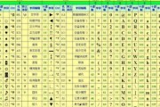 日本A 码与亚洲w码尺码区别